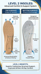 Level 2 Medicated Insole